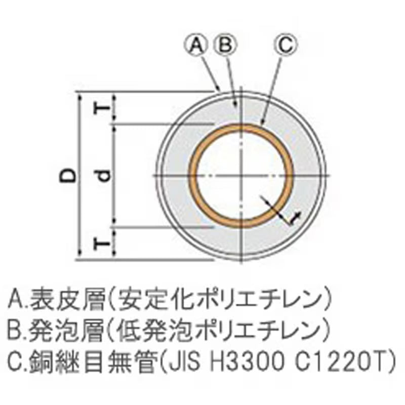 NJT銅管　空調用冷媒被覆銅管　プリゾールチューブSF　ペアコイル