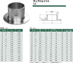 ステンレス製突合せ溶接式管継手　スタブエンド(ラップジョイント)