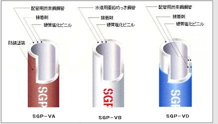 日本製鉄　水道用硬質塩化ビニルライニング鋼管　メッキ