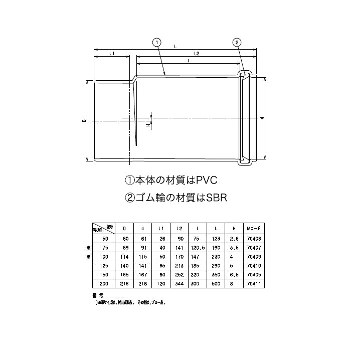 前澤化成工業　ヤリトリソケット